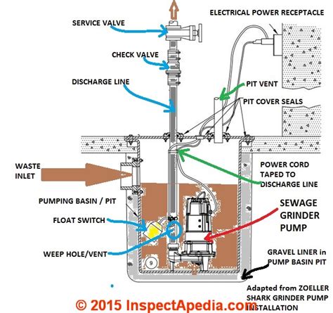 septic tank electrical box|septic pump wiring diagram.